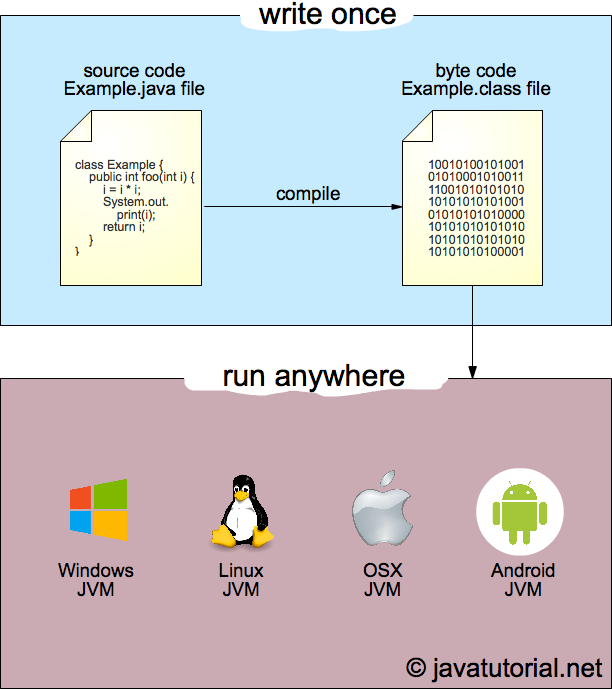 sh script for running a java class mac